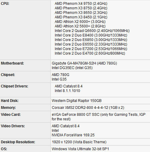 Intel���2˫�˶Ծ�AMD��������