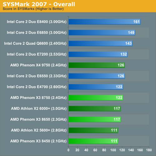 Intel���2˫�˶Ծ�AMD��������