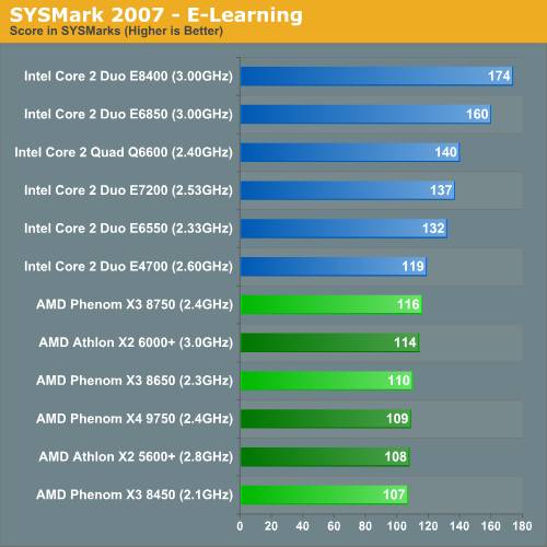 Intel���2˫�˶Ծ�AMD��������