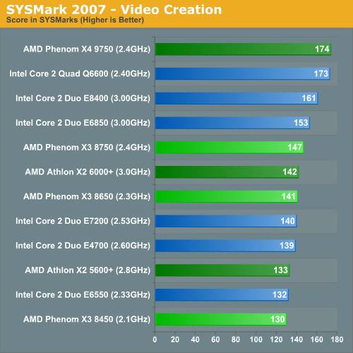 Intel���2˫�˶Ծ�AMD��������