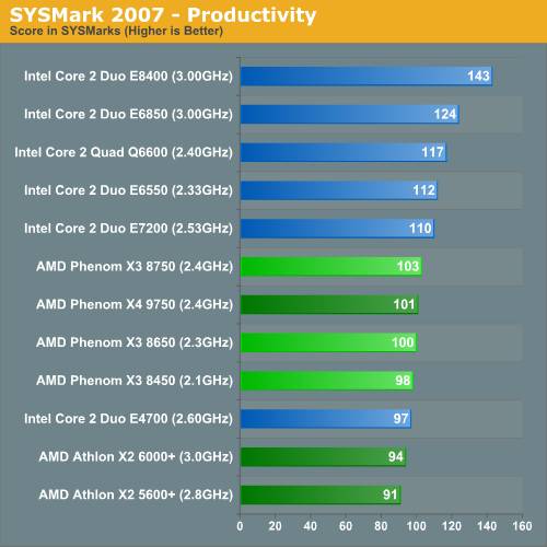 Intel���2˫�˶Ծ�AMD��������