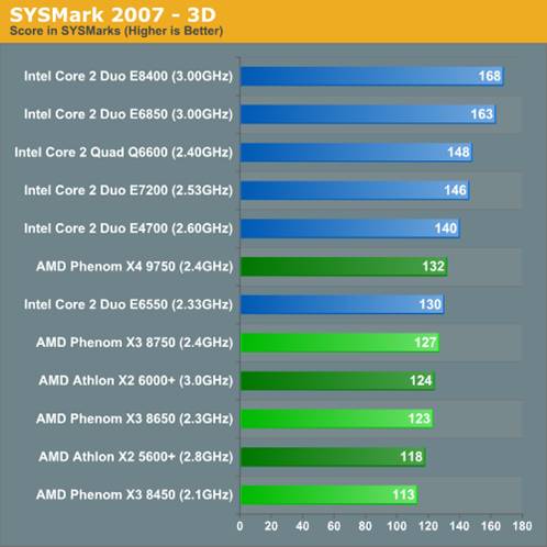 Intel���2˫�˶Ծ�AMD��������