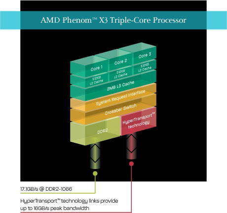 Intel���2˫�˶Ծ�AMD��������
