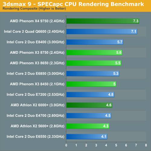 Intel���2˫�˶Ծ�AMD��������