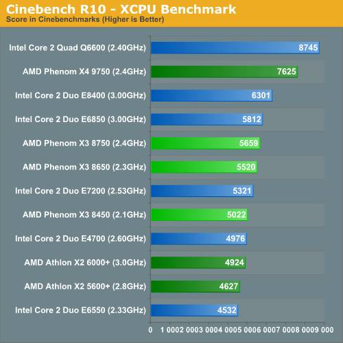 Intel���2˫�˶Ծ�AMD��������