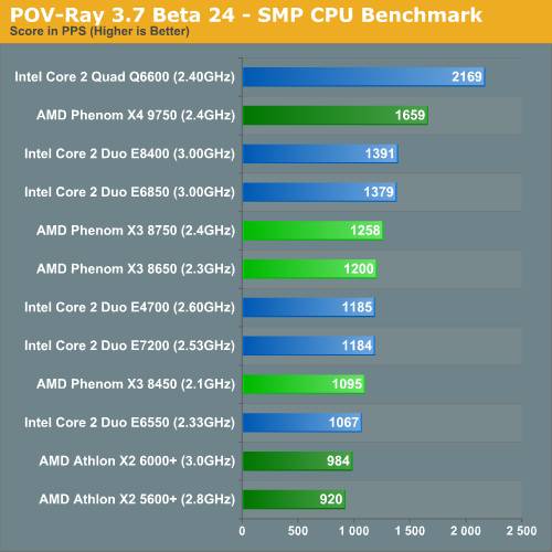 Intel���2˫�˶Ծ�AMD��������