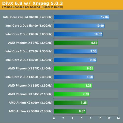 Intel���2˫�˶Ծ�AMD��������