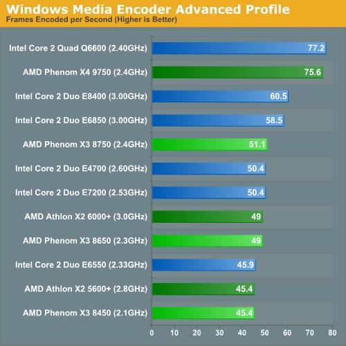 Intel���2˫�˶Ծ�AMD��������