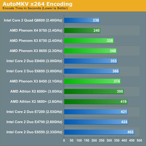 Intel���2˫�˶Ծ�AMD��������