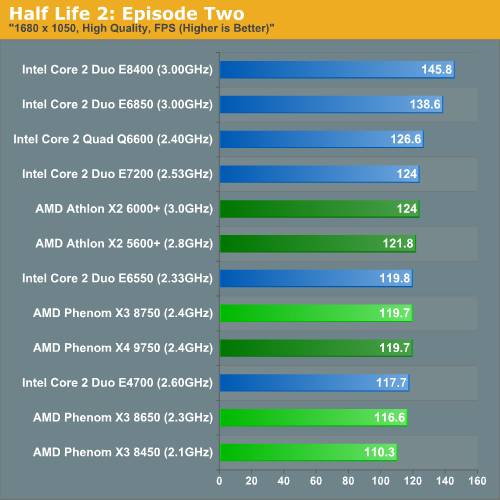 Intel���2˫�˶Ծ�AMD��������