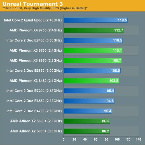 Intel���2˫�˶Ծ�AMD��������