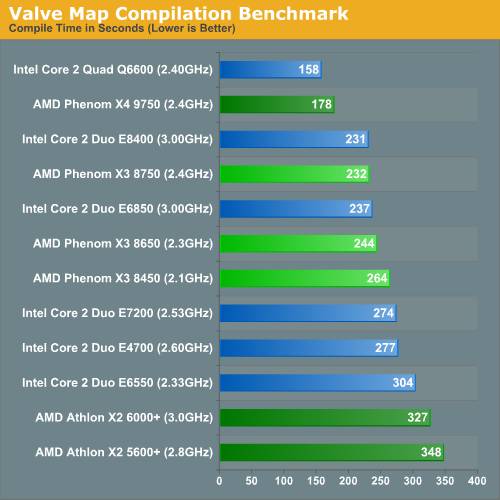 Intel���2˫�˶Ծ�AMD��������