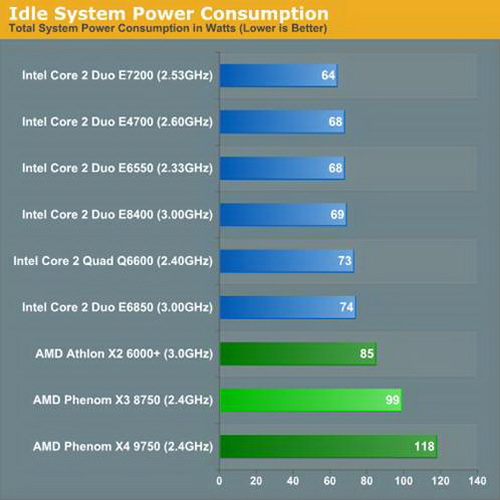 Intel���2˫�˶Ծ�AMD��������