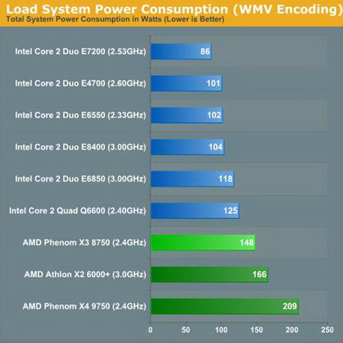 Intel���2˫�˶Ծ�AMD��������