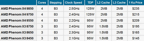 Intel���2˫�˶Ծ�AMD��������