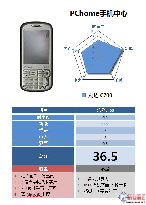 挑战1000万像素!Benson试用天语C700拍照手机