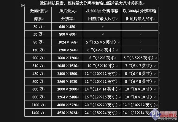 挑战1000万像素!Benson试用天语C700拍照手机