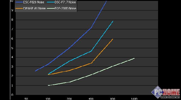 挑战1000万像素!Benson试用天语C700拍照手机