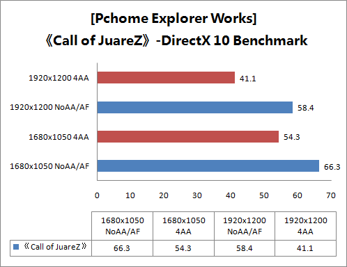 NVIDIA GeForce GTX280ʵ��
