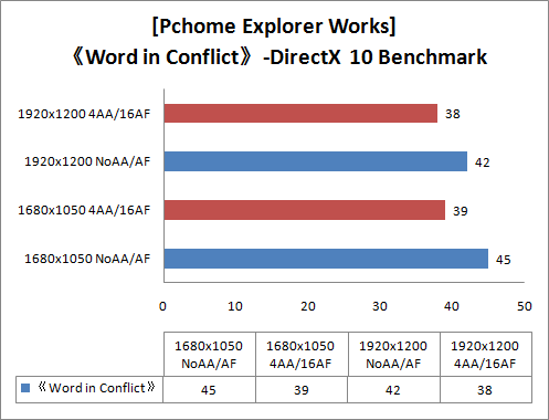 NVIDIA GeForce GTX280ʵ��