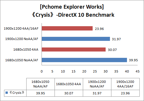 NVIDIA GeForce GTX280ʵ��