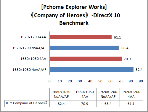 NVIDIA GeForce GTX280ʵ��