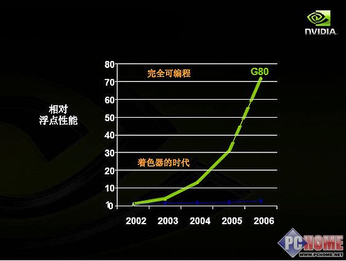 NVIDIA GeForce GTX280ʵ��