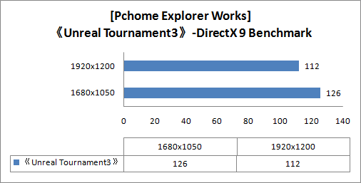 NVIDIA GeForce GTX280ʵ��