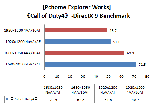 NVIDIA GeForce GTX280ʵ��