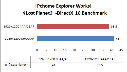NVIDIA GeForce GTX280ʵ��
