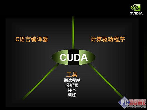 NVIDIA GeForce GTX280ʵ��