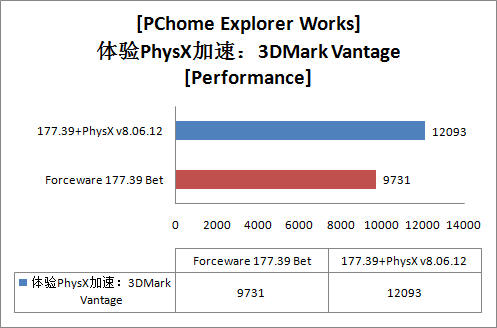 NVIDIA GeForce GTX280ʵ��