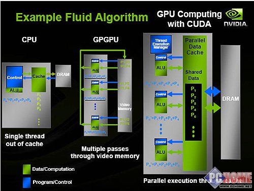 NVIDIA GeForce GTX280ʵ��