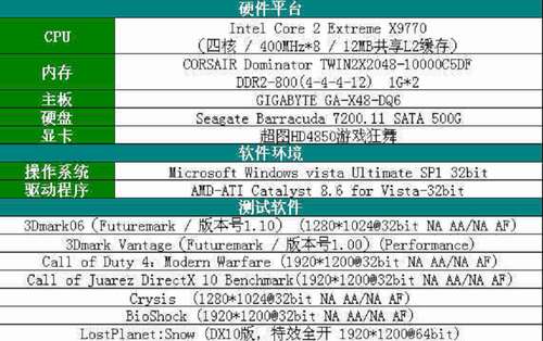 R770现身超图HD4850游戏狂舞游戏测试