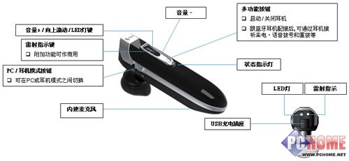 商务必备i.Tech BluePOINTER抢先解析
