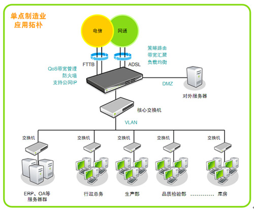 ��ŵ������ҵVPN�����������
