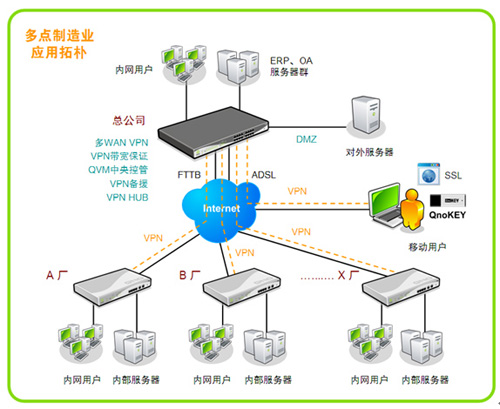 ��ŵ������ҵVPN�����������