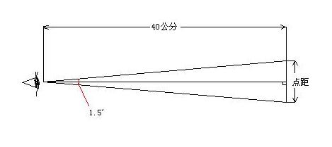 以的科学名义 4.3英寸为视频最佳尺寸
