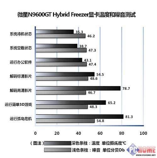 实测HYBRID Freezer性能有多强大