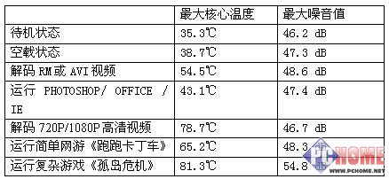 实测HYBRID Freezer性能有多强大