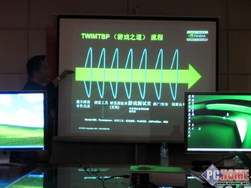NVIDIA PhysX�������� ý�彲���