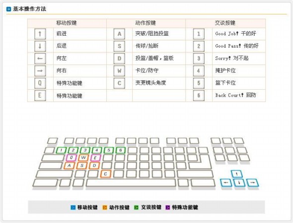 街头篮球手柄设置 北通龙腾游戏手柄