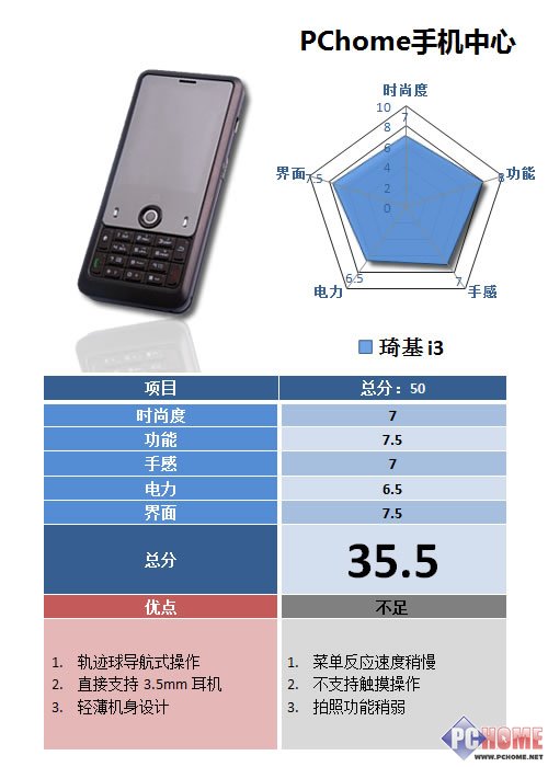 支持3.5毫米耳机直插 WM6琦基i3评测