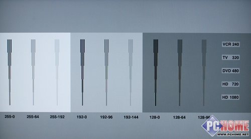 投影机上玩合金装备奥图码HD70S评测