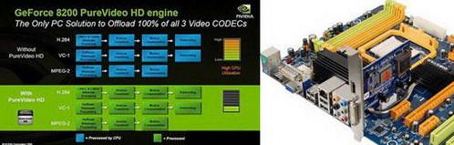 NVIDIA����֮�Ǿ�������֮����˵ӳ̩ƪ