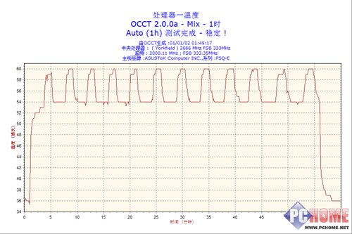 �������� GP-AL650A
