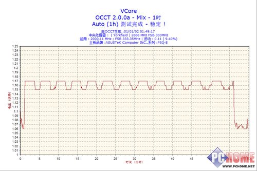 �������� GP-AL650A