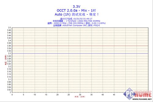 �������� GP-AL650A
