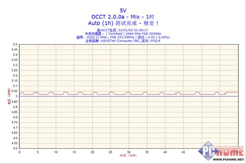 �������� GP-AL650A