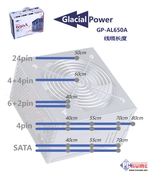 �������� GP-AL650A